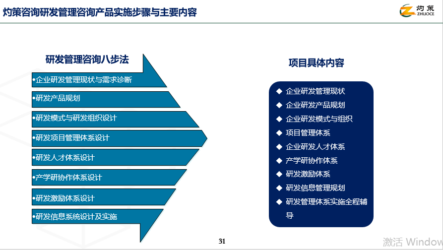 如何建設(shè)高效研發(fā)體系