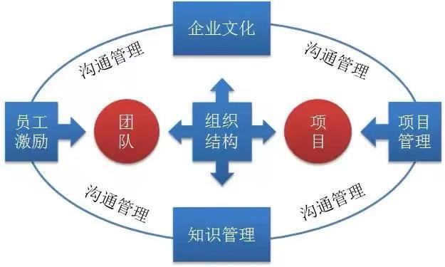 淺談項目管理-何為項目落地_新易咨詢_精益生產管理咨詢|企業管理咨詢