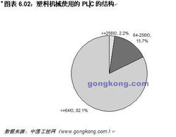 自動化、企業信息化—中國工控網—新聞中心—中國工業控制自動化領域權威咨詢、資訊傳媒
