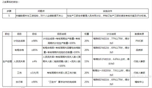 食品加工廠只用3個月實現蝶變,看管理咨詢公司如何完善績效考核