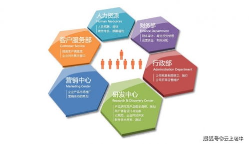 企業管理咨詢的八個工作重點