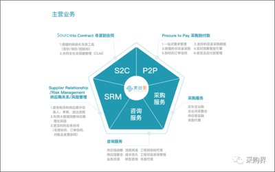 支出寶(北京)信息技術有限公司