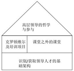 ge克勞頓管理學院