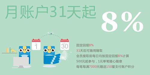 31天的 流動性比較強,而且收益挺可觀的