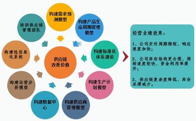 企業管理咨詢診斷專題活動之管理提升培訓