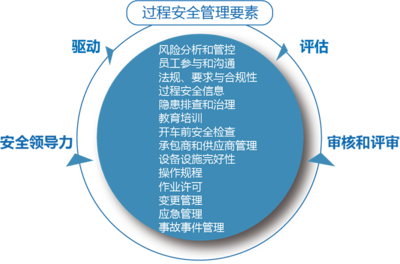 上海于睿企業管理咨詢