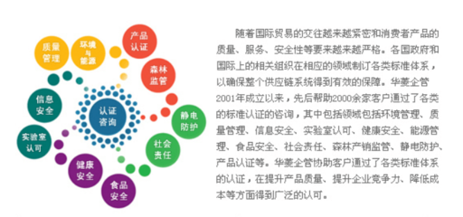 管理咨詢