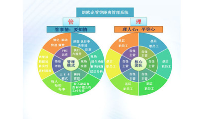 肇慶駐廠咨詢實戰落地方案,提升企業精細化管理