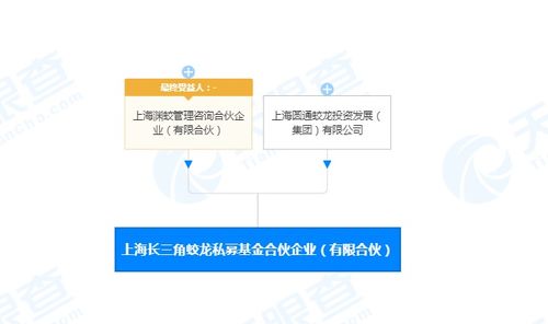 圓通關聯公司投資成立私募基金合伙企業