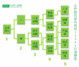 中山企業管理咨詢公司,找山廬顧問