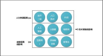 美創國際企業共享沙龍 新經濟形勢下企業管理破局 成功舉辦