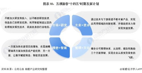 干貨 2021年中國軸承制造行業龍頭企業分析 五洲新春 國內磨前產品龍頭 全產業鏈布局完善