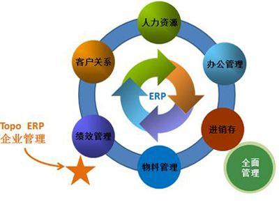 企業管理的五大核心,你所缺的是什么