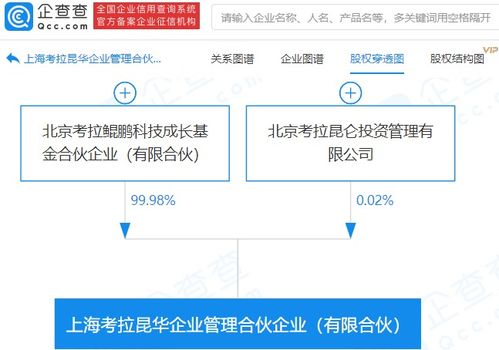 考拉基金成立企業管理合伙企業,經營范圍含品牌管理等