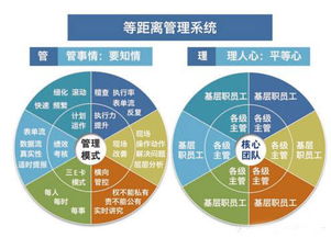 無錫駐廠咨詢?nèi)绾螢槠髽I(yè)管理變革提供保障