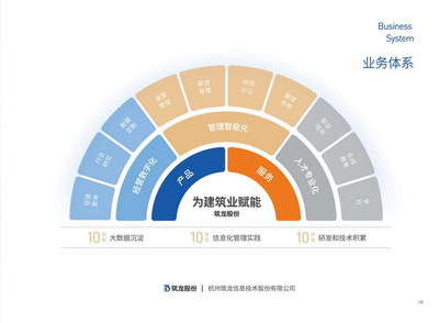 筑龍股份13周年: 繼續(xù)助力建筑企業(yè)數(shù)字化改革進(jìn)程