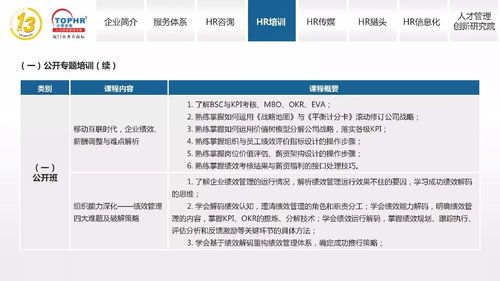 同博企業管理咨詢 hr培訓篇