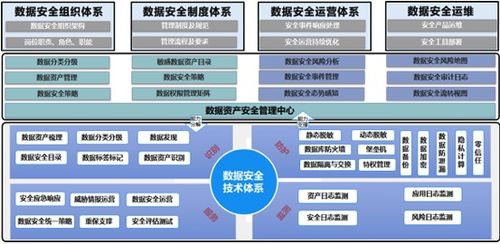 案例分析 非結(jié)構(gòu)化數(shù)據(jù)分類(lèi)分級(jí)賦能企業(yè)數(shù)據(jù)安全管理