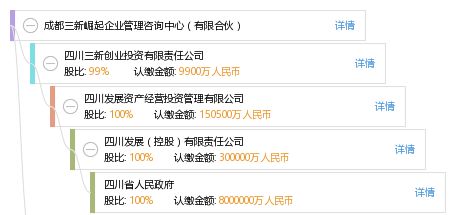 成都三新崛起企業(yè)管理咨詢中心 有限合伙